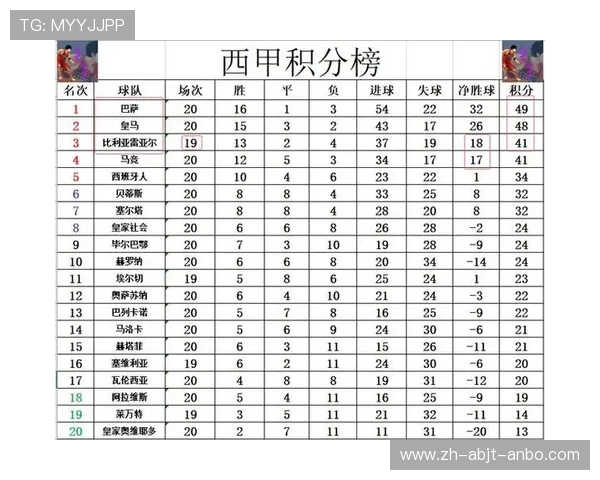 西甲联赛下半程赛程安排及战况